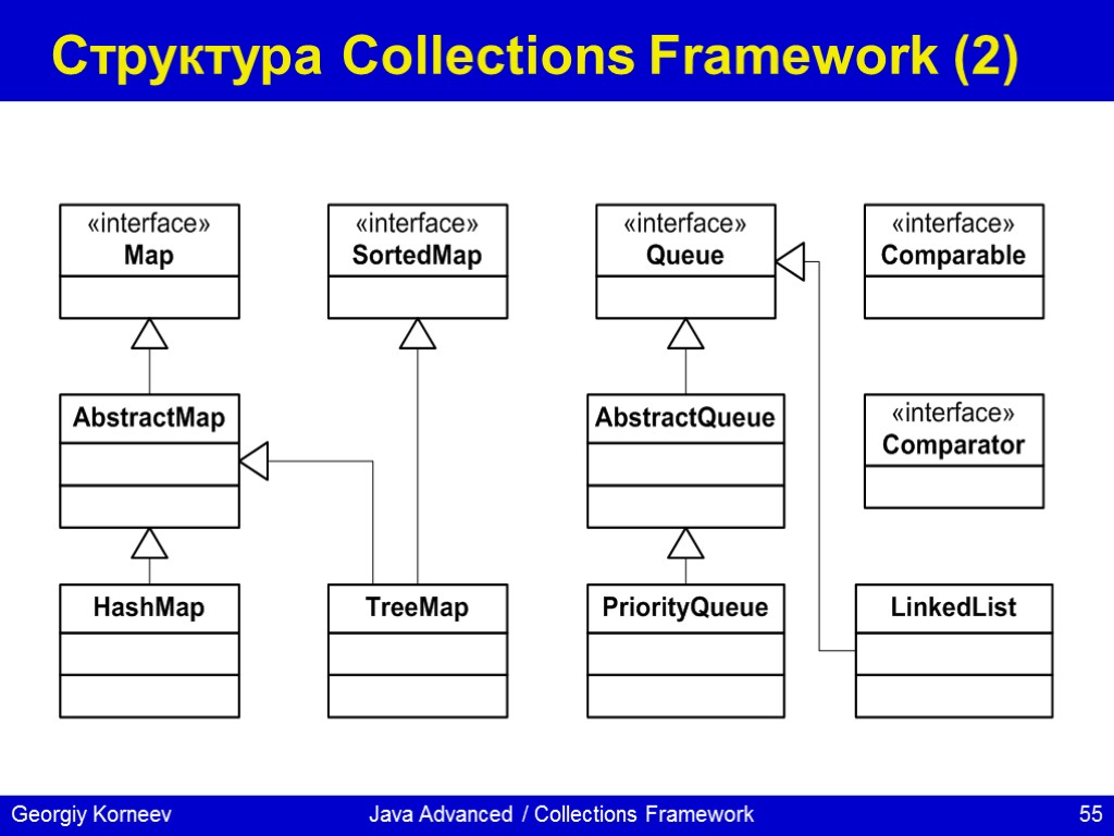 Java Advanced / Collections Framework Структура Collections Framework (2)